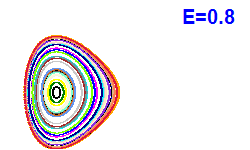 Poincar� section A=2, E=0.8